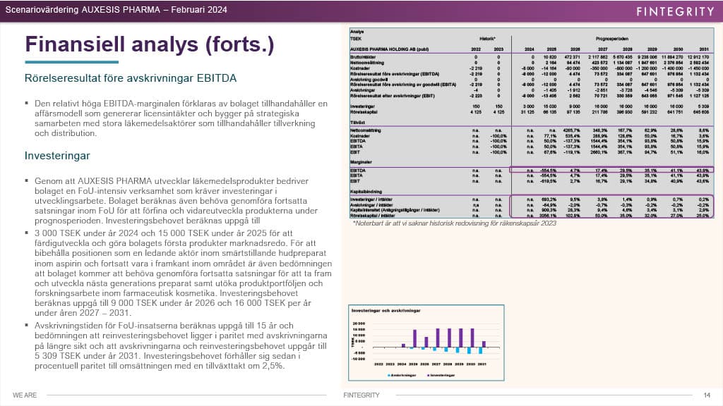 Bolagsvärdering – sida 14