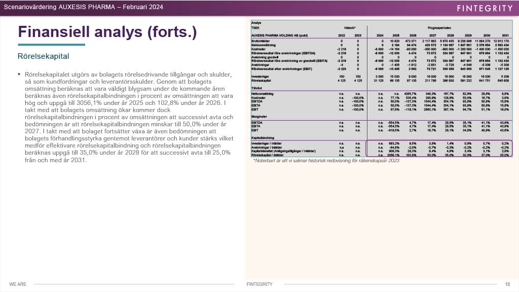 Bolagsvärdering – sida 15