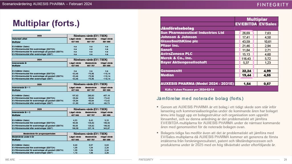 Bolagsvärdering – sida 21